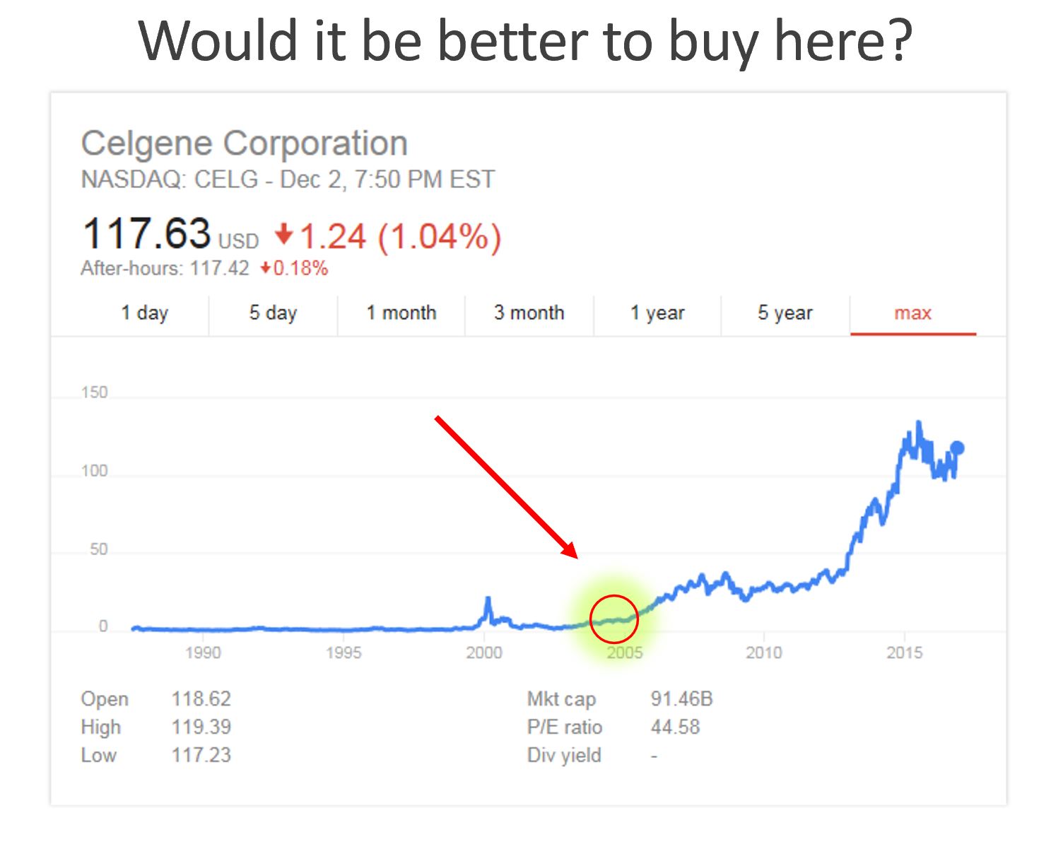 Good buy