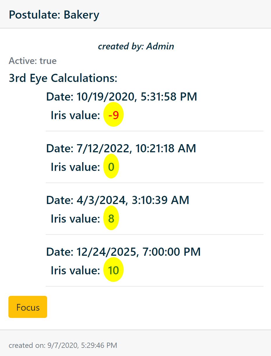 Iris Value
