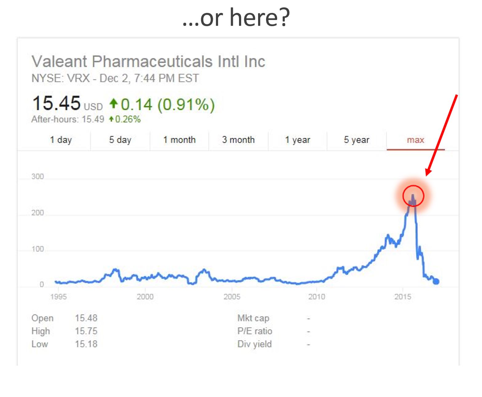 Poor buy